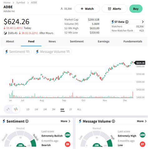 Stocktwits is the largest community for investors, traders, and stock market information. We're a free tool for anyone to talk and discuss the stock market.